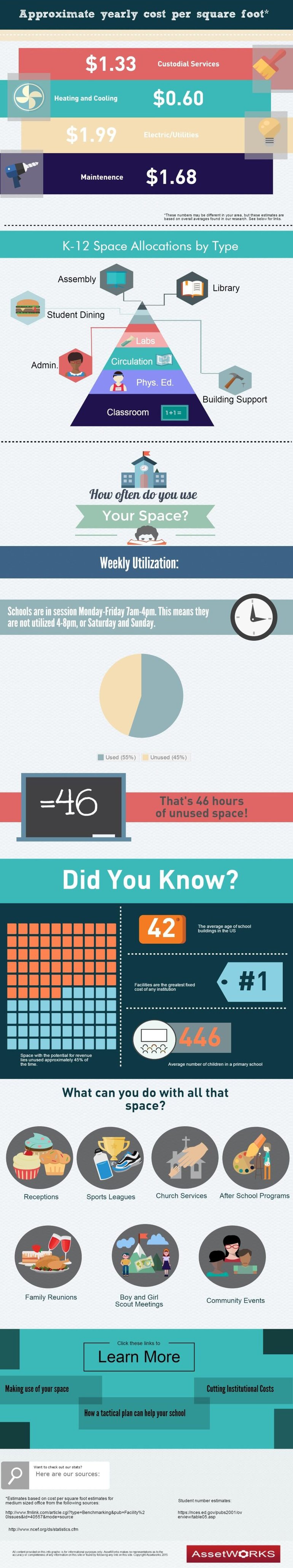 Infographic: The Cost of Space in K-12 Schools